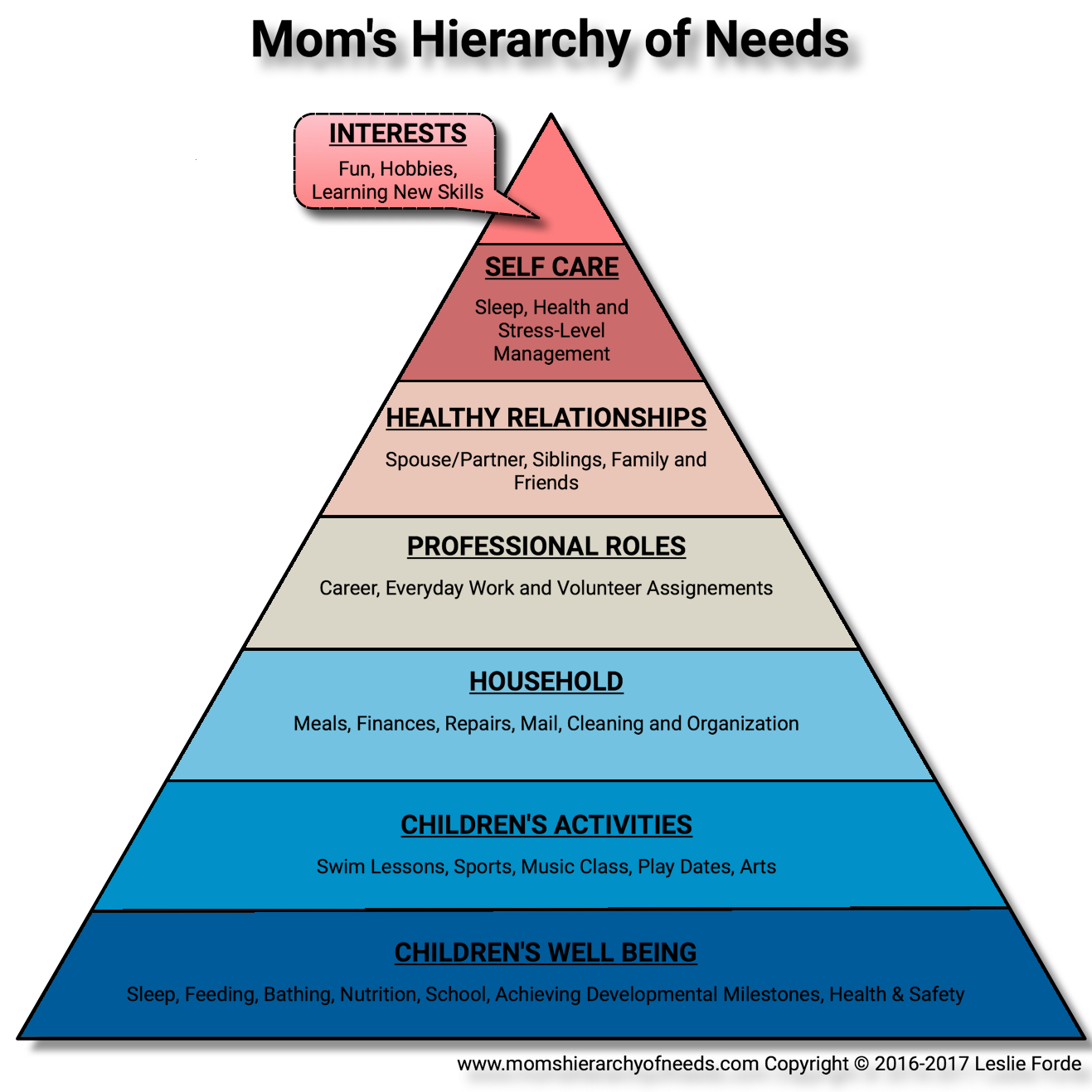 moms-hierarchy-of-needs